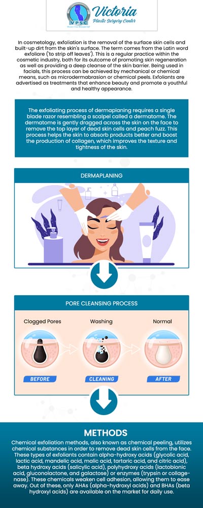 Dermaplaning can help minimize the appearance of acne scars and other skin flaws by exposing fresher, healthy skin. It might make your skin look younger, but it does not prevent aging. Dermaplaning is also used to remove hair in some cases. This is merely a short-term solution because your hair will come back. Consult Dr. Suh at Victoria Plastic Surgery Center in Fairfax, VA. For more information, contact us today or book an appointment online. Visit us today at 8503 Arlington Blvd #130 Fairfax, VA.