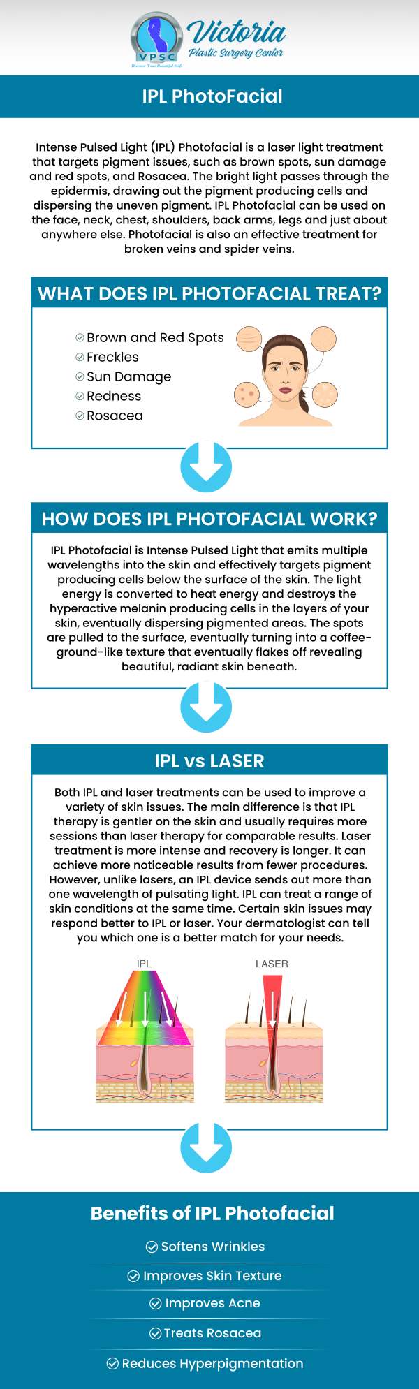 If you're concerned about the appearance of your skin, an IPL Photofacial treatment may revitalize it with intense pulsed light. It can improve the color and texture of your skin as well as manage a variety of skin care issues, including redness, moderate acne scars, rosacea, broken capillaries, and hyperpigmentation. Dr. Suh, a board-certified plastic surgeon, provides IPL Photofacial at Victoria Plastic Surgery Center to address particular skin issues and visible signs of aging. For more information, please contact us or book an appointment online. We are conveniently located at 8503 Arlington Blvd #130 Fairfax, VA 22031.