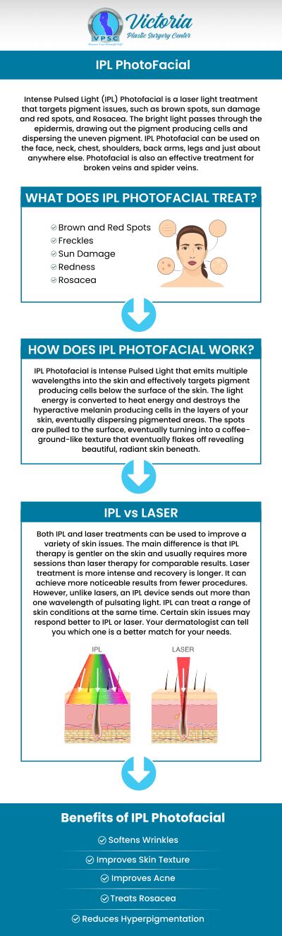 If you're concerned about the appearance of your skin, an IPL Photofacial treatment may revitalize it with intense pulsed light. It can improve the color and texture of your skin as well as manage a variety of skin care issues, including redness, moderate acne scars, rosacea, broken capillaries, and hyperpigmentation. Dr. Suh, a board-certified plastic surgeon, provides IPL Photofacial at Victoria Plastic Surgery Center to address particular skin issues and visible signs of aging. For more information, please contact us or book an appointment online. We are conveniently located at 8503 Arlington Blvd #130 Fairfax, VA 22031.