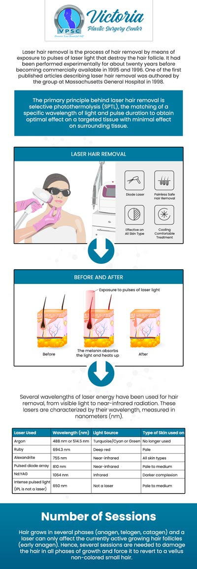 If you are looking for a faster, and easier hair removal process that can offer permanent hair removal results, then check out our laser hair removal treatment at Victoria Plastic Surgery Center. Laser hair removal helps to get rid of unwanted hairs by reducing the number of hairs in a given treated area. Meet Dr. Suh today! For more information, contact us today or book an appointment online. Visit us today at 8503 Arlington Blvd #130 Fairfax, VA 22031.