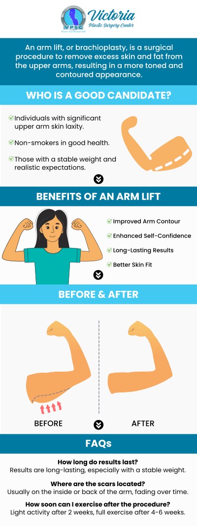 A Brachioplasty is a procedure that alters the appearance of the lower part of the upper arm, from the arm to the elbow. Another name for it is an arm lift. It eliminates excess tissue and skin. It gives your upper arm a more youthful appearance. Dr. Suh, a board-certified plastic surgeon, performs arm lift procedures at Victoria Plastic Surgery Center to strengthen, lift, and smooth your arm's skin and tissues for a more elegant and sculpted appearance. For more information contact us or simply request an appointment online. We are conveniently located at 8503 Arlington Blvd #130 Fairfax, VA 22031.