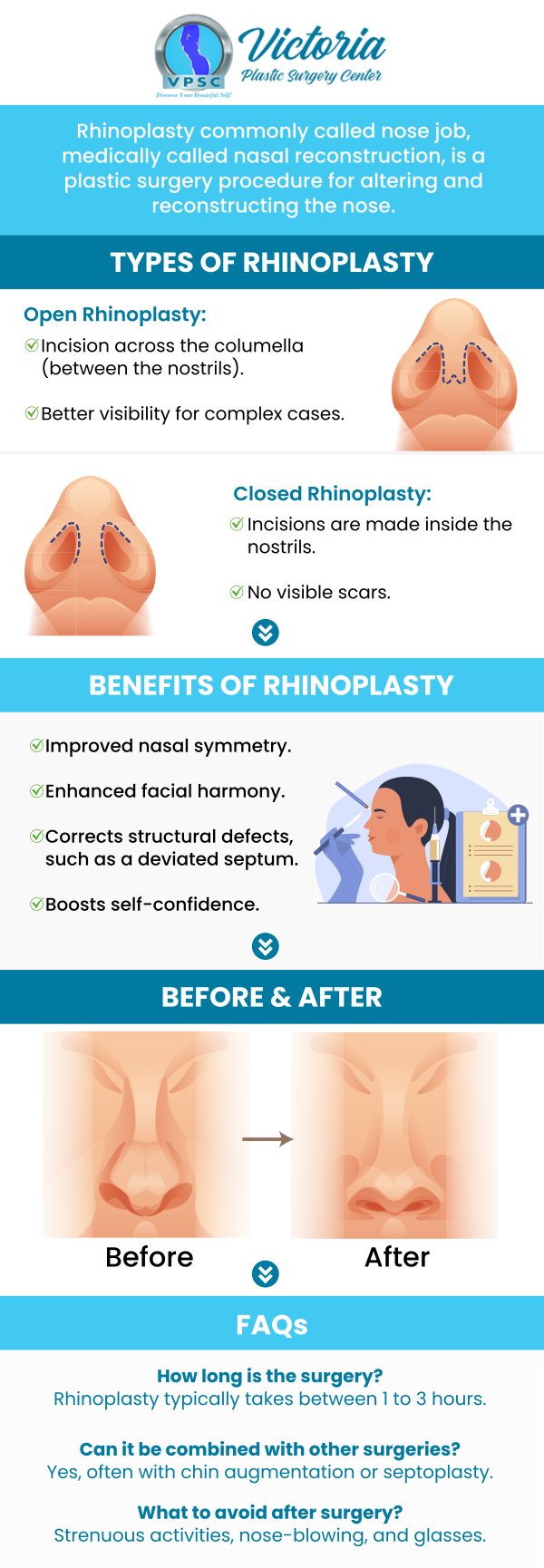 If you are not satisfied with your nose, come to Victoria Plastic Surgery Center where our board-certified professional Dr. Suh offers rhinoplasty so you can regain your confidence. The procedure can be performed to improve the appearance of the nose, as well as to correct structural defects or breathing problems. For more information, contact us today or book an appointment online. Visit us today at 8503 Arlington Blvd #130 Fairfax, VA.