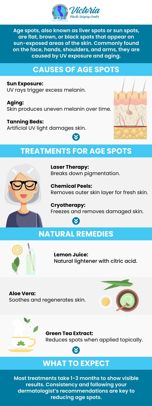 Get rid of age spots with us! Talk to our board-certified plastic surgeon, Dr. Suh at Victoria Plastic Surgery Center today for our age spot treatment to lighten the age spots on your skin and see your self-esteem and confidence rise again!  For more information, please contact us or book an appointment online. We are conveniently located at 8503 Arlington Blvd #130 Fairfax, VA 22031.