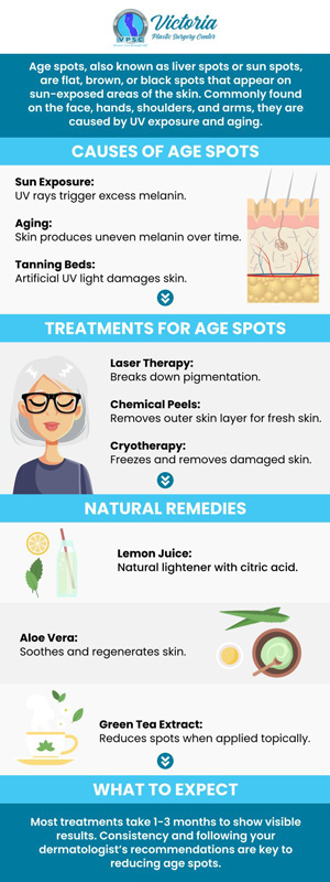 Get-rid-of-age-spots-with-us!-Talk-to-our-board-certified-plastic-surgeon,-Dr.-Suh-at-Victoria-Plastic-Surgery-Center-today-for-our-age-spot-treatment-to-lighten-the-age-spots-on-your-skin-and-see-your-self-esteem-and-confidence-rise-again!--For-more-information,-please-contact-us-or-book-an-appointment-online.-We-are-conveniently-located-at-8503-Arlington-Blvd--130-Fairfax,-VA-22031.