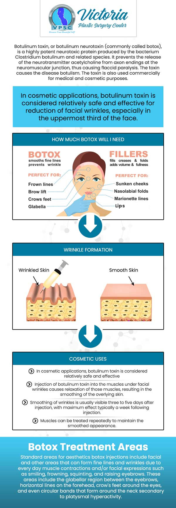 Are you looking for a treatment that helps you get younger-looking skin? Victoria Plastic Surgery Center offers botox and fillers to reduce wrinkles and fine lines. Meet Dr. Suh at our plastic surgery center and treat your skin with our dermal filler and botox treatments.  For more information, please contact us or book an appointment online. We are conveniently located at 8503 Arlington Blvd #130 Fairfax, VA 22031. 