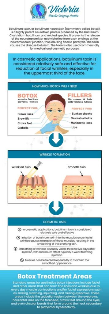 Are you looking for a treatment that helps you get younger-looking skin? Victoria Plastic Surgery Center offers botox and fillers to reduce wrinkles and fine lines. Meet Dr. Suh at our plastic surgery center and treat your skin with our dermal filler and botox treatments.  For more information, please contact us or book an appointment online. We are conveniently located at 8503 Arlington Blvd #130 Fairfax, VA 22031. 