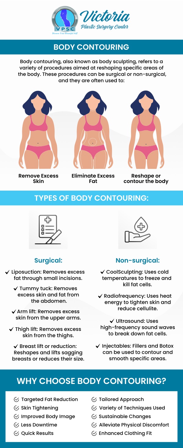 Victoria Plastic Surgery Center provides body contouring surgeries including facelifts, arm lifts, tummy tucks, breast lifts, lower body lifts, medial thigh lifts, and more. Dr. Suh, at our plastic surgery clinic, works along with her team and provides body contouring surgeries. She is a board-certified plastic surgeon in Fairfax, VA.  For more information, please contact us or book an appointment online. We are conveniently located at 8503 Arlington Blvd #130 Fairfax, VA 22031. 
