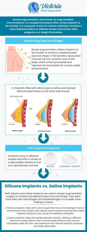 If you are worried because your breasts are small, or asymmetrical or you want to enhance your appearance, Victoria Plastic Surgery Center provides breast augmentation procedures in Fairfax, VA. If you have any more questions, meet Dr. Suh at Victoria Plastic Surgery Center. For more information, contact us or request an appointment online. We are ready to help you reach your beauty goals!  We are conveniently located at 8503 Arlington Blvd #130 Fairfax, VA 22031.