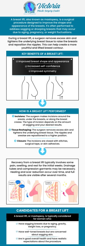 Breast lift surgery, performed by Dr. Suh, MD, at Victoria Plastic Surgery Center, offers numerous benefits, including improved breast shape, enhanced firmness, and a more youthful appearance. This procedure can restore your confidence by lifting and reshaping sagging breasts, providing a more contoured and natural look. Dr. Suh's expertise ensures personalized care and exceptional results tailored to your needs. For more information, please contact us or book an appointment online. We are conveniently located at 8503 Arlington Blvd #130 Fairfax, VA 22031.