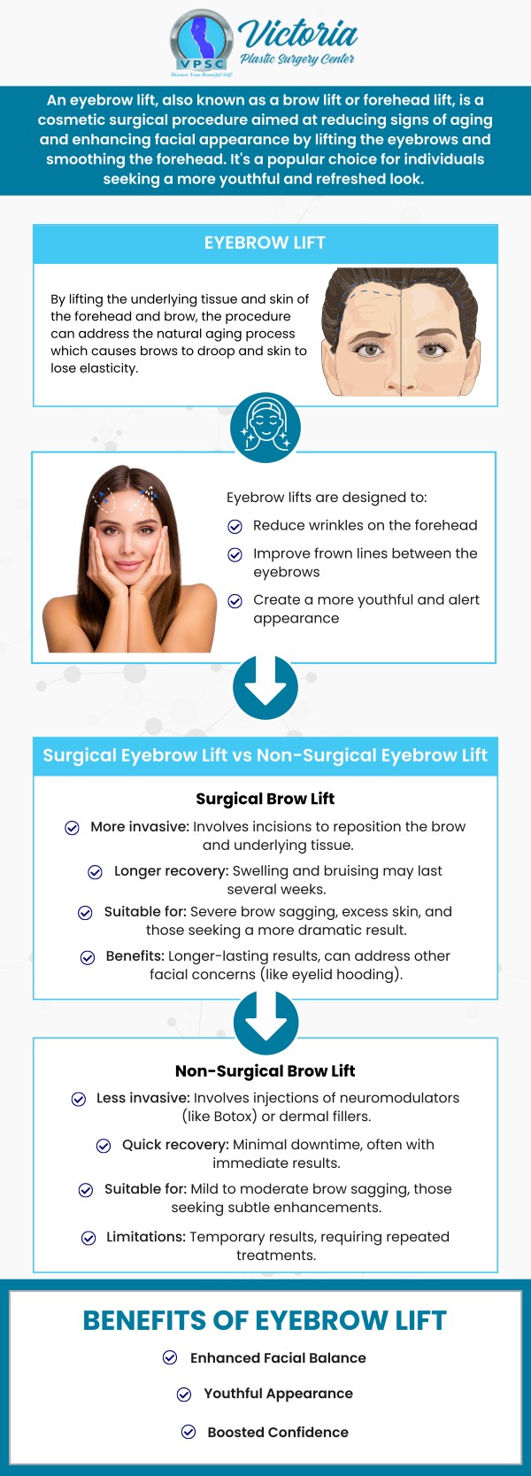 A brow lift, also known as a forehead lift, is a surgical procedure that aims to rejuvenate the appearance of the forehead and brow area. This procedure is designed to address sagging or drooping brows, forehead wrinkles, and excess skin in the upper face region. By lifting and repositioning the brow muscles and tissues, a brow lift can provide a more youthful and refreshed appearance. Dr. Suh offers brow lift procedures at Victoria Plastic Surgery Center in Fairfax, VA. For more information, contact us today or book an appointment online. Visit us today at 8503 Arlington Blvd #130 Fairfax, VA.