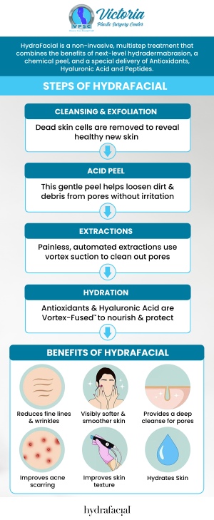 Skinwave hydrafacial is an advanced skincare treatment that combines several rejuvenating techniques into one comprehensive procedure. It uses a unique multi-step system to cleanse, exfoliate, extract impurities, and hydrate the skin, resulting in numerous benefits. Dr. Suh offers Skinwave hydrafacial at Victoria Plastic Surgery Center in Fairfax, VA. For more information, contact us today or book an appointment online. Visit us today at 8503 Arlington Blvd #130 Fairfax, VA.