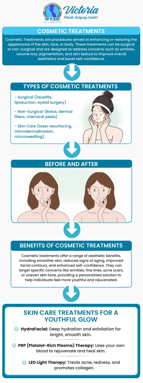 Dr. Suh, MD is a renowned cosmetic surgeon in Fairfax, VA, offering a wide range of procedures to enhance your natural beauty. Whether it's breast surgeries, arm lifts, CoolSculpting, facelifts, or more, she provides expert care tailored to help you achieve your desired results. For more information, contact us or book an appointment online. We are conveniently located at 8503 Arlington Blvd #130, Fairfax VA, 22031.