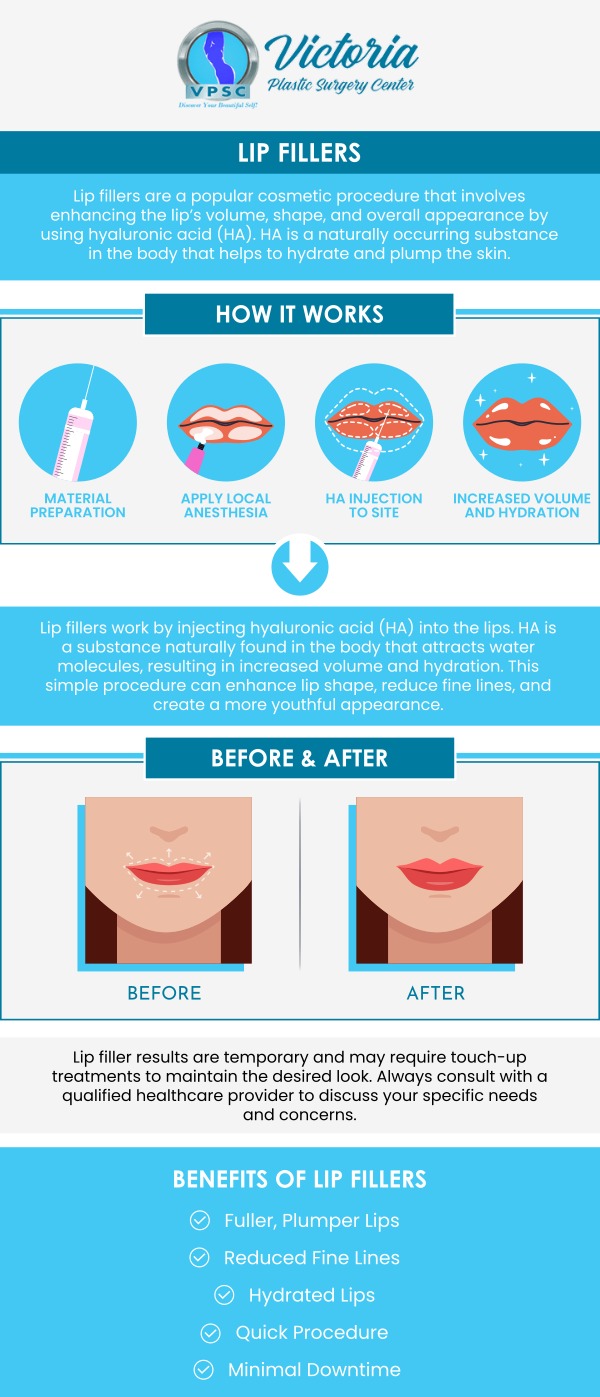 Lip fillers can enhance symmetry, define the borders of the lips, and add volume to the lips, giving them a more attractive appearance. Get fuller, plumper lips with our lip fillers treatment by experienced specialist Dr. Suh at Victoria Plastic Surgery Center. For more information, contact us today or book an appointment online. Visit us today at 8503 Arlington Blvd #130 Fairfax, VA. Lip fillers can enhance symmetry, define the borders of the lips, and add volume to the lips, giving them a more attractive appearance. Get fuller, plumper lips with our lip fillers treatment by experienced specialist Dr. Suh at Victoria Plastic Surgery Center. For more information, contact us today or book an appointment online. Visit us today at 8503 Arlington Blvd #130 Fairfax, VA.