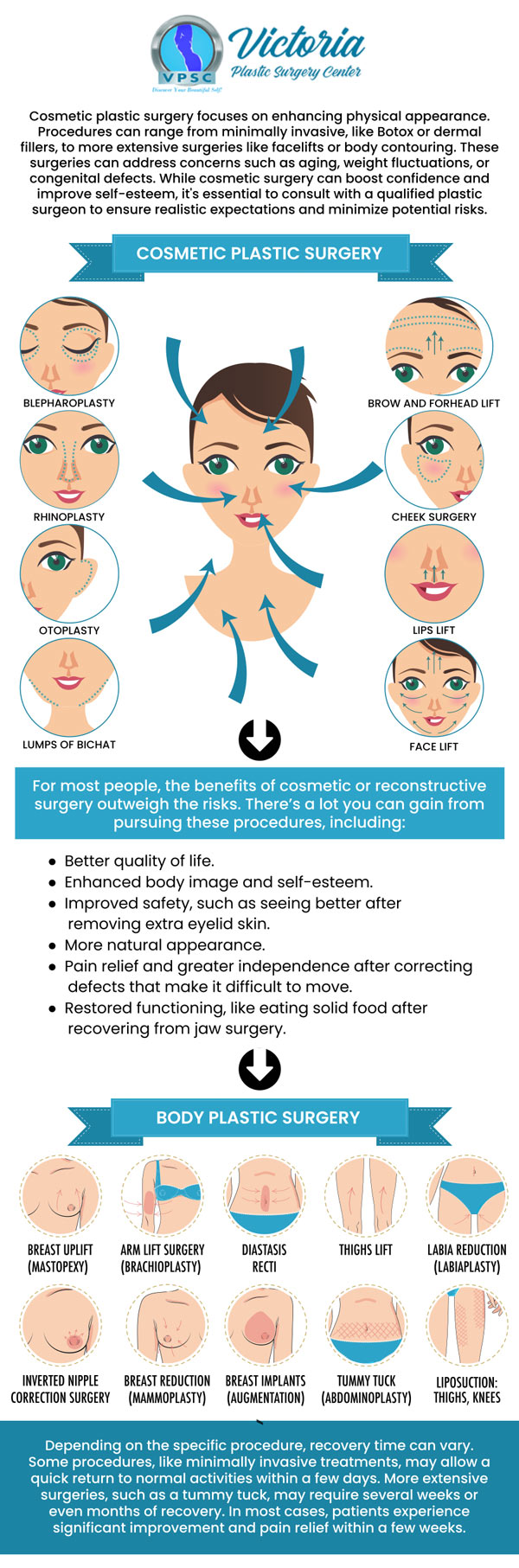 Cosmetic surgery can increase a patient's self-esteem and confidence, resulting in a happier and healthier life. Plastic surgeries are carried out by a surgeon, who may operate on various areas of the patient given the procedure and utilize a multitude of techniques for manipulating body tissue, however, parts of the face, neck, breasts, stomach, and limbs are the most common sites for operation. If you are looking for a plastic surgery center, meet Dr. Suh at Victoria Plastic Surgery Center. For more information, contact us today or book an appointment online. Visit us today at 8503 Arlington Blvd #130 Fairfax, VA.