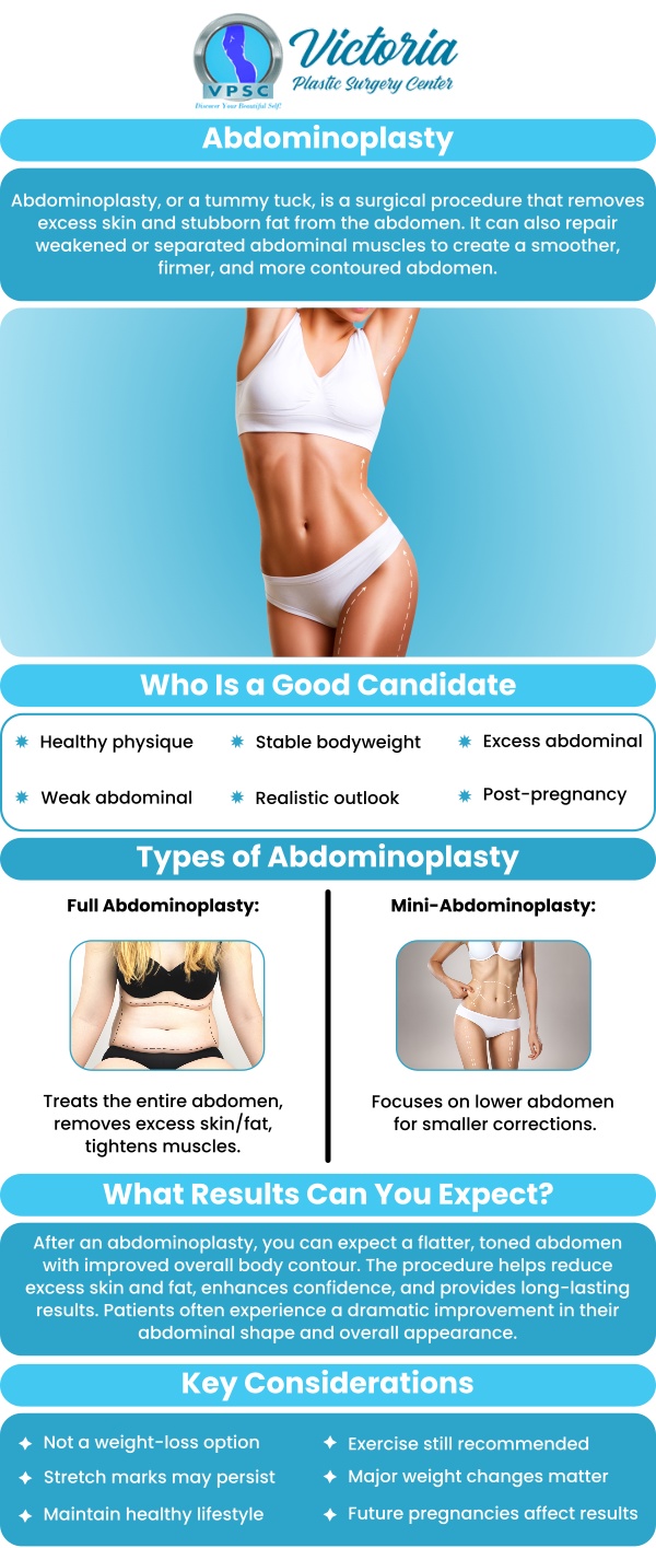 Abdominoplasty, or tummy tuck surgery, is ideal for individuals looking to address loose or sagging skin, excess fat, and weakened abdominal muscles, often due to pregnancy, significant weight loss, or aging. This procedure can help restore a firmer, more toned abdominal appearance and improve self-confidence. Dr. Suh, MD at Victoria Plastic Surgery Center, offers personalized consultations to determine if this procedure is right for you and guide you through the process. For more information, please contact us or book an appointment online. We are conveniently located at 8503 Arlington Blvd #130 Fairfax, VA 22031.