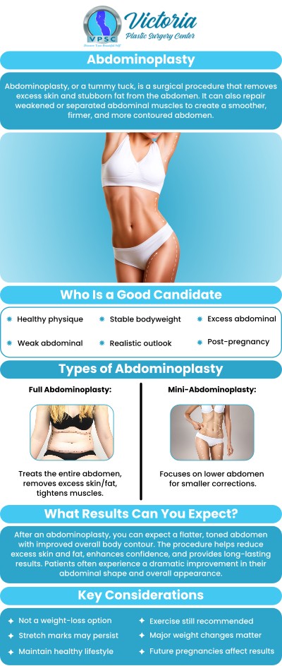 Abdominoplasty, or tummy tuck surgery, is ideal for individuals looking to address loose or sagging skin, excess fat, and weakened abdominal muscles, often due to pregnancy, significant weight loss, or aging. This procedure can help restore a firmer, more toned abdominal appearance and improve self-confidence. Dr. Suh, MD at Victoria Plastic Surgery Center, offers personalized consultations to determine if this procedure is right for you and guide you through the process. For more information, please contact us or book an appointment online. We are conveniently located at 8503 Arlington Blvd #130 Fairfax, VA 22031.
