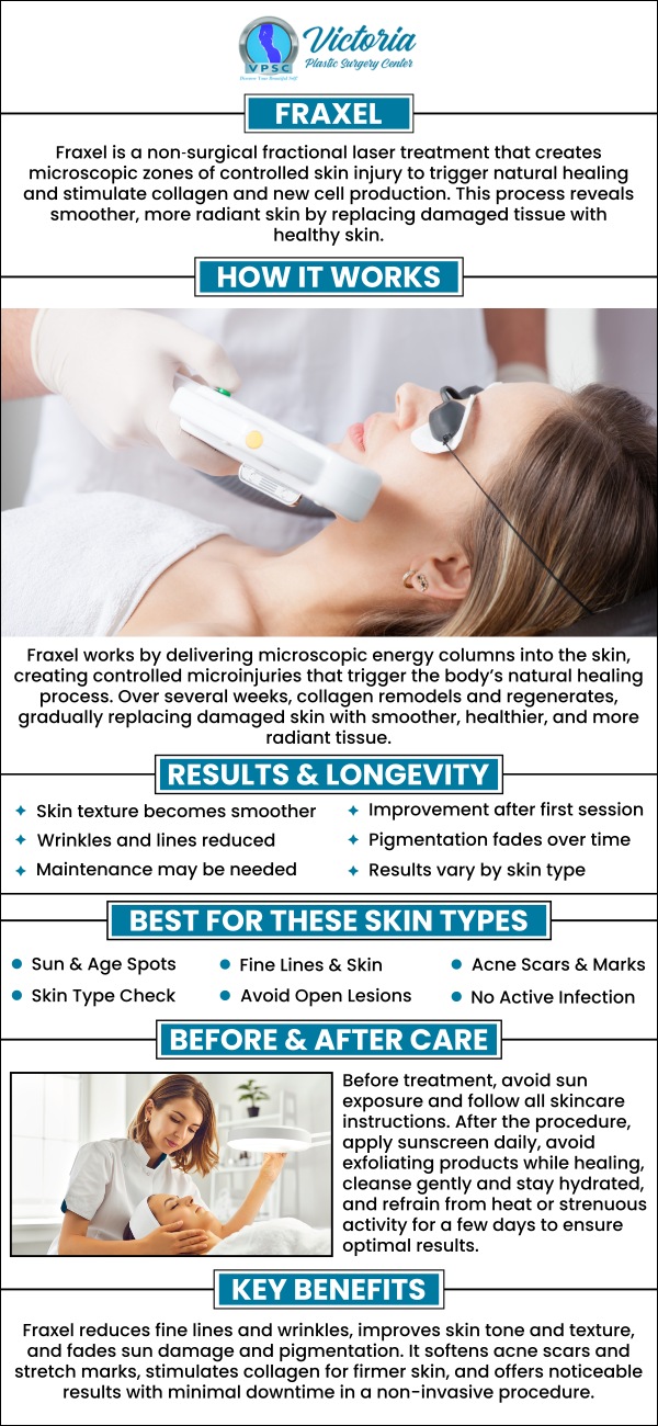 At Victoria Plastic Surgery Center, under the expertise of Dr. Yongsook Victoria Suh, Fraxel Laser Treatment is utilized to rejuvenate skin by treating sun damage, wrinkles, and scars. This advanced laser technology precisely targets damaged skin tissue, promoting collagen production and resulting in smoother, younger-looking skin. For more information, contact us today or book an appointment online. Visit us today at 8503 Arlington Blvd #130 Fairfax, VA. At Victoria Plastic Surgery Center, under the expertise of Dr. Yongsook Victoria Suh, Fraxel Laser Treatment is utilized to rejuvenate skin by treating sun damage, wrinkles, and scars. This advanced laser technology precisely targets damaged skin tissue, promoting collagen production and resulting in smoother, younger-looking skin. For more information, contact us today or book an appointment online. Visit us today at 8503 Arlington Blvd #130 Fairfax, VA.